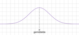 Gemiddelde penis lengte (grotere penis)