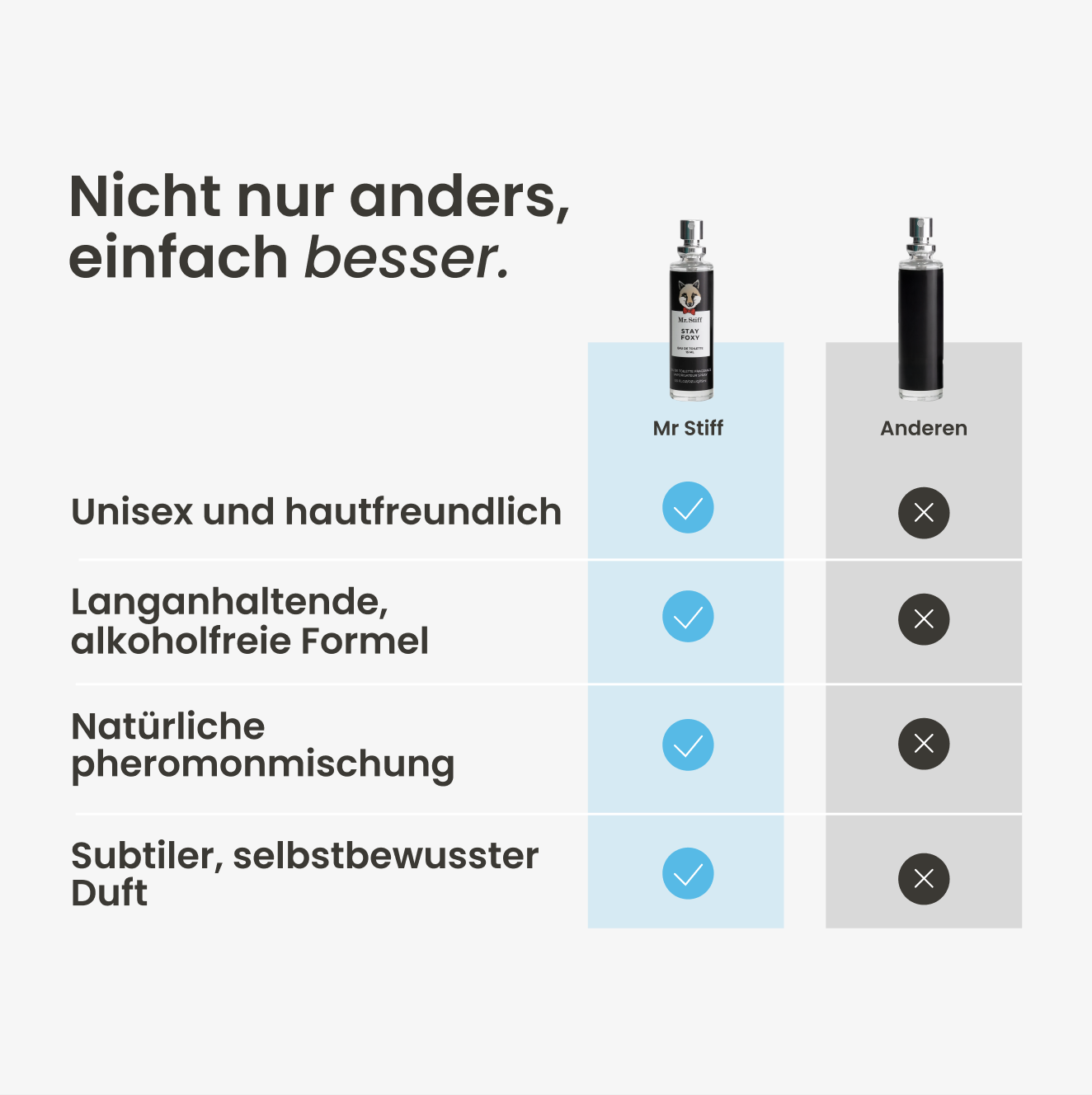 Mr Stiff Pheromone Parfüm