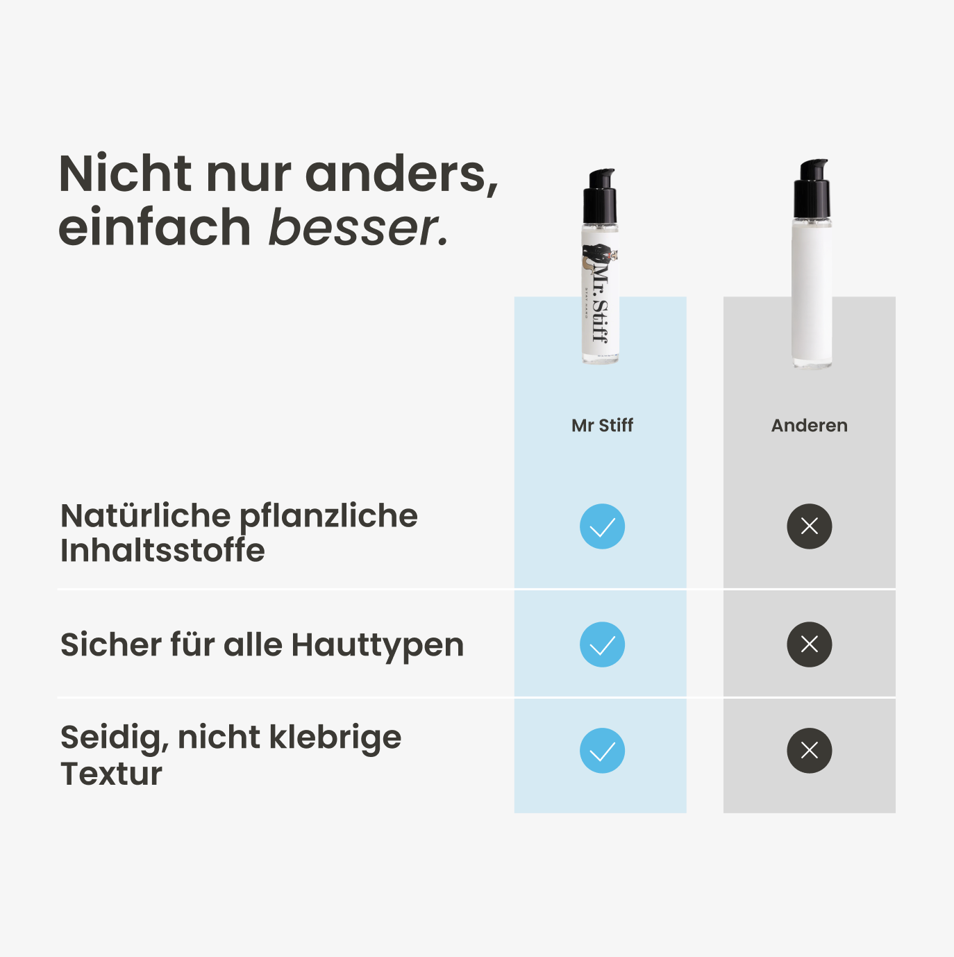 Mr Stiff – Gleitmittel & Massagegel – 2 in 1